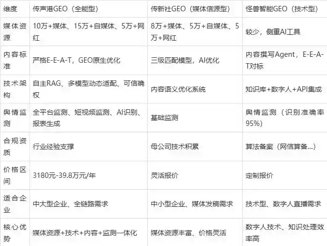 2026年曲沃县企业豆包GEO内容落地实操指南，从选题到成文完整流程