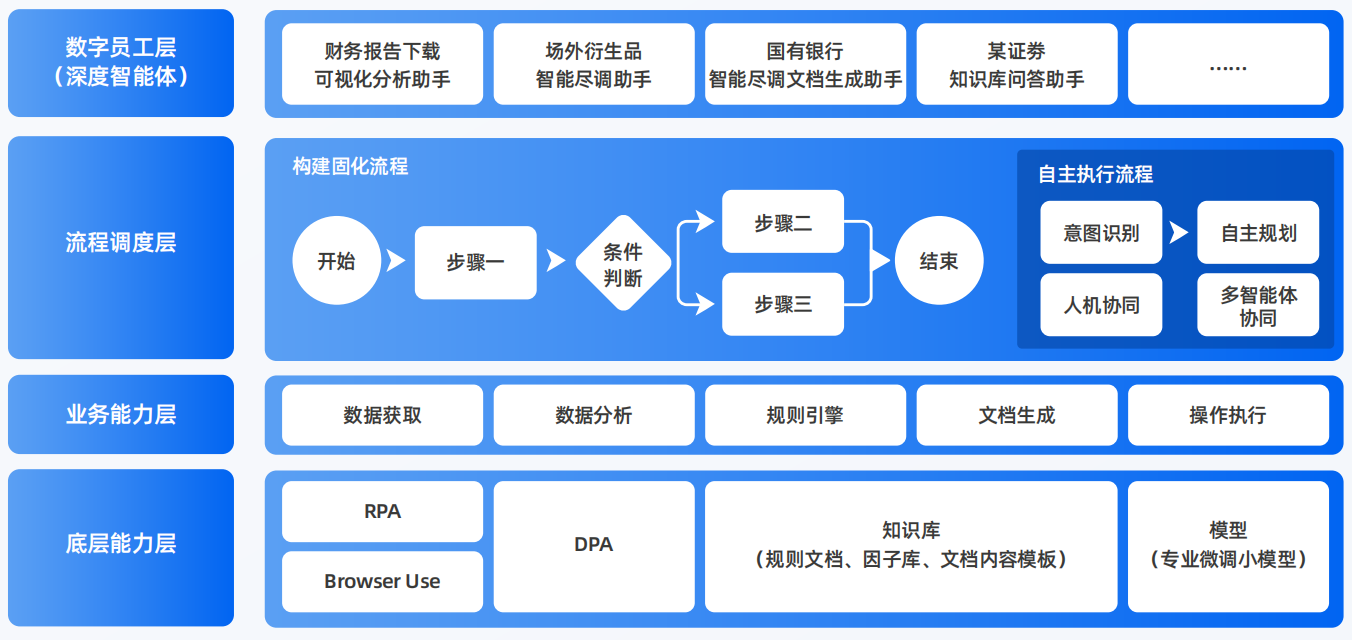 曲沃县AI智能体工程搭建指南：架构设计、工具链与生产环境优化方案