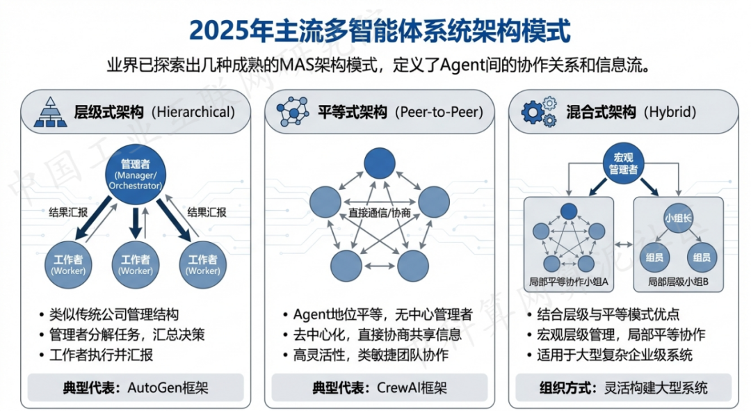 曲沃县 AI 智能体商业应用探析：智能自主程序助力企业数字化升级
