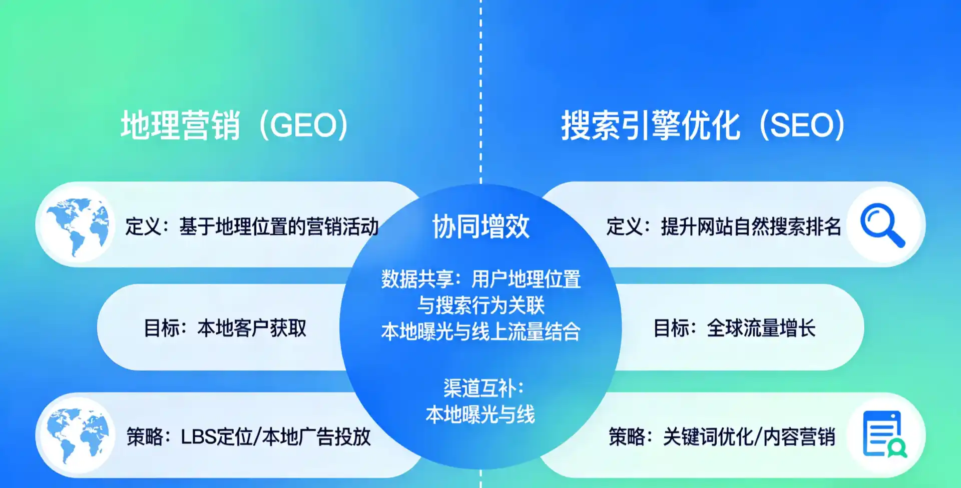 立足曲沃县，从用户需求与流量逻辑，解读GEO优化的落地价值与应用前景
