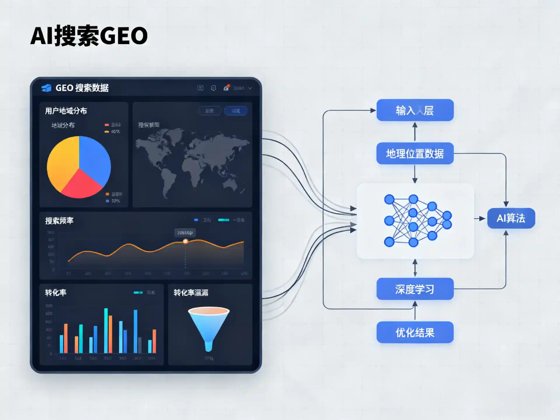 曲沃县GEO优化服务商该如何筛选？生成式引擎优化行业实践观察